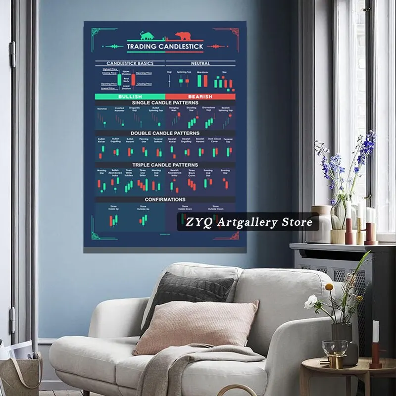 Wall Street Stock Trading candelabros gráficos, póster motivacional, impresión artística en lienzo para decoración del hogar y la Oficina