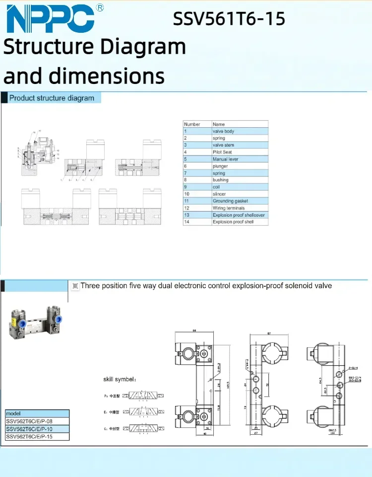NPPC SSV562CT6-08 الفولاذ المقاوم للصدأ SUS316 صمام الملف اللولبي المقاوم للانفجار رؤوس مزدوجة الضغط نوع تركيب الأنابيب الوسطى