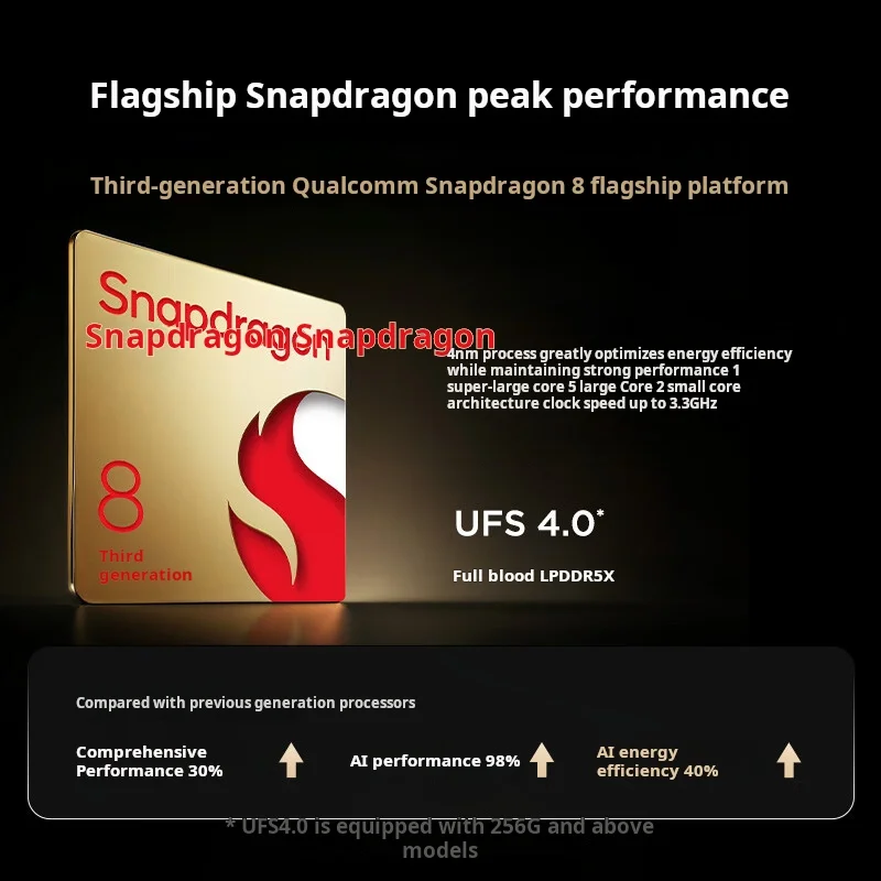 Lenovo YOGA Pad Pro 12,7 AI Tablet Snapdragon 8 Gen 3 PURESIGHT Pro Дисплей 10200 мАч 68 Вт Быстрая зарядка