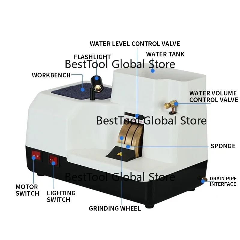 Manual Optical Lens…
