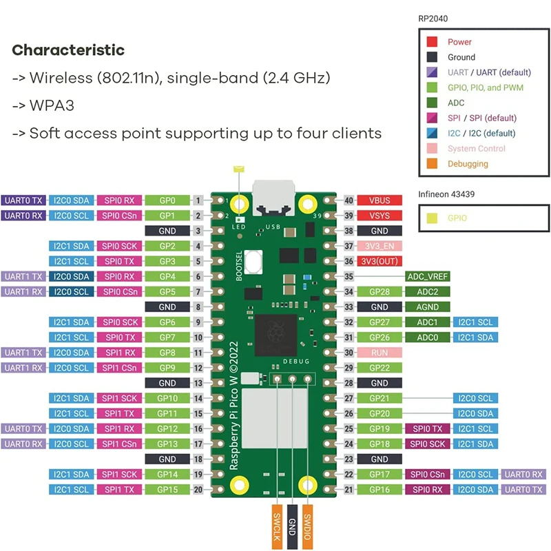 Raspberry Pi Pico / Pico W Based On RP2040 Microcontroller Dual-core ARM High-Performance Cortex M0+ Processor