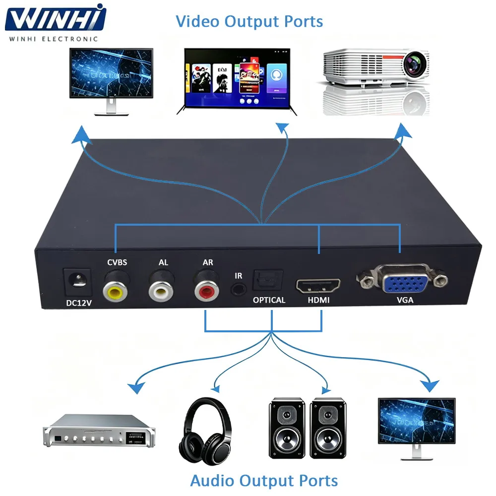 1080P HD-MI VGA CVBS Output 5G Storage Digital Signage TV Media Player Box for Interactive Demonstration System in Retail Store