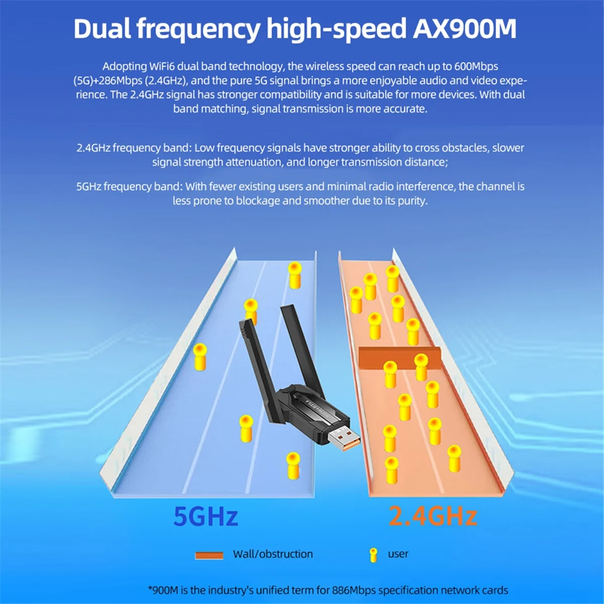 Cea AX900 Usb Wifi6…
