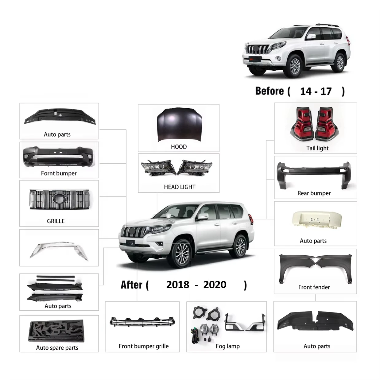 

Factory Supply High Quality Body Kit for to Land Cruiser Prado 2010 Upgrade to 2018- 2020 New Style