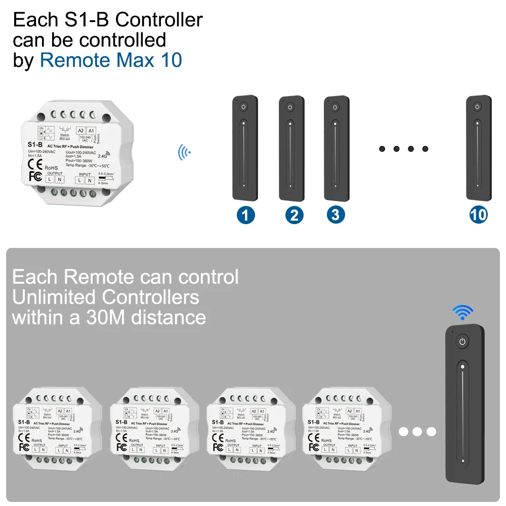 LED Dimmer 220V 230V Wireless Remote Control  S1-B AC Triac RF Switch Push Dimmer 2.4G Touch Dimer for LED Lamp Bulb Light