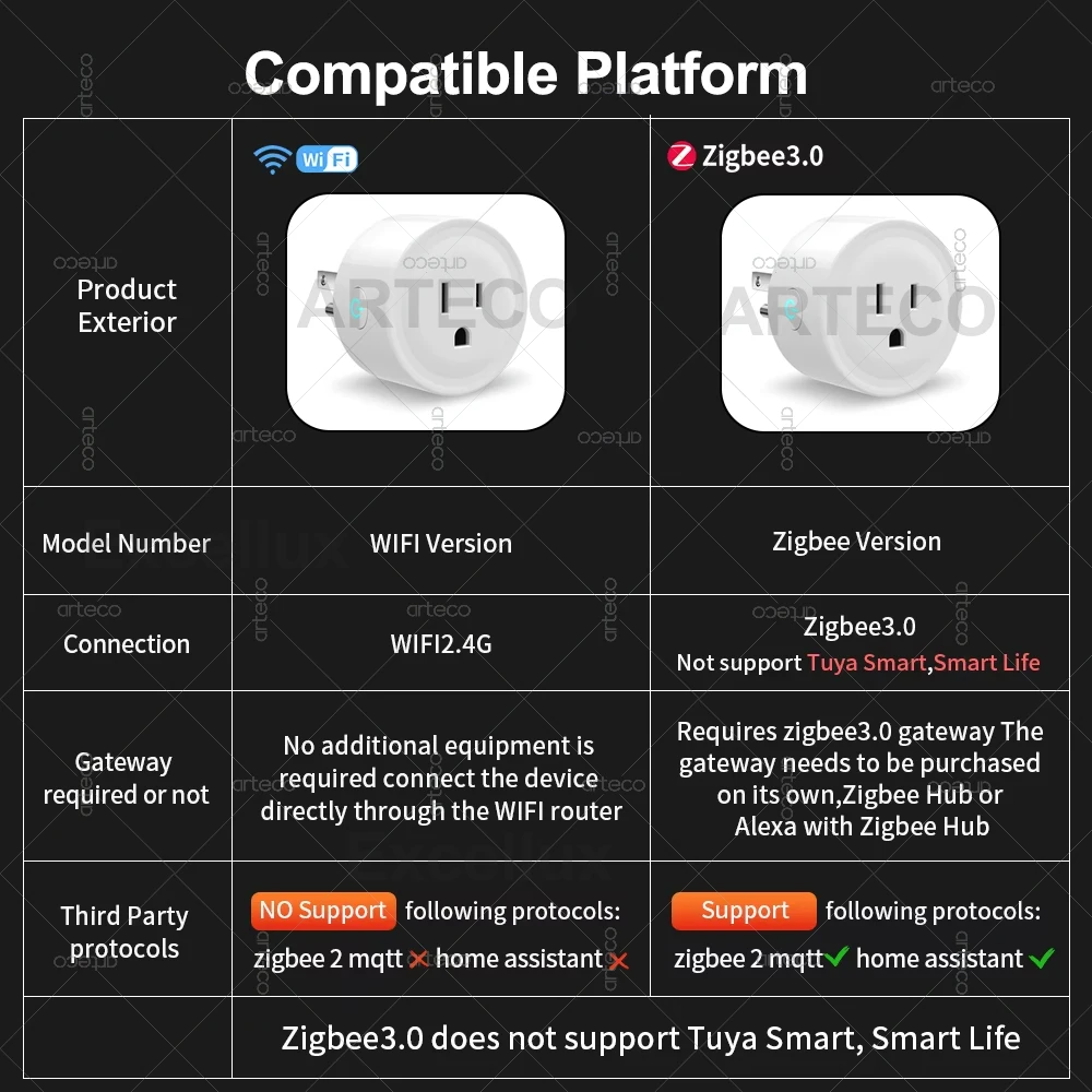 16A Smart US Plug Zigbee /Soket WiFi dengan Fungsi Timer