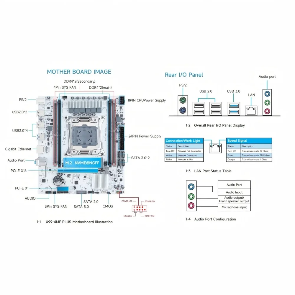 HUANANZHI X99 4MF plus Motherboard mit TPM2.0 LGA 2011-3 Unterstützung DDR4 RECC/NIC ECC Speicher NVME Konnektivität für PC