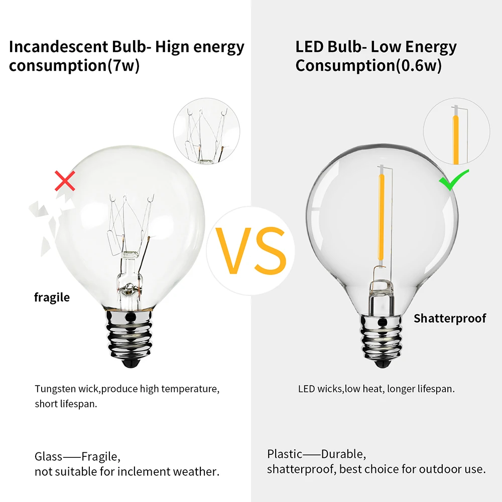 في الهواء الطلق جارلاند ضوء سلسلة 8 متر 24 متر 30 متر 36 متر غلوب لمبة الجنية سلسلة ضوء لقضاء عطلة الزفاف حديقة عيد الميلاد Decotive مصباح #4