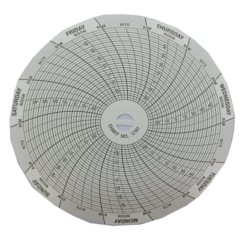 DICKSON Temperature Recorder Chart C181 4inch Circular paper -30 to 50 C 7days