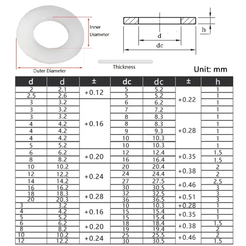 M2 M2.5 M3 M4 M5 M6 M8 M10~M20 White Plastic Nylon Washer Flat Gasket Insulation Gasket Ring For Screw Bolt