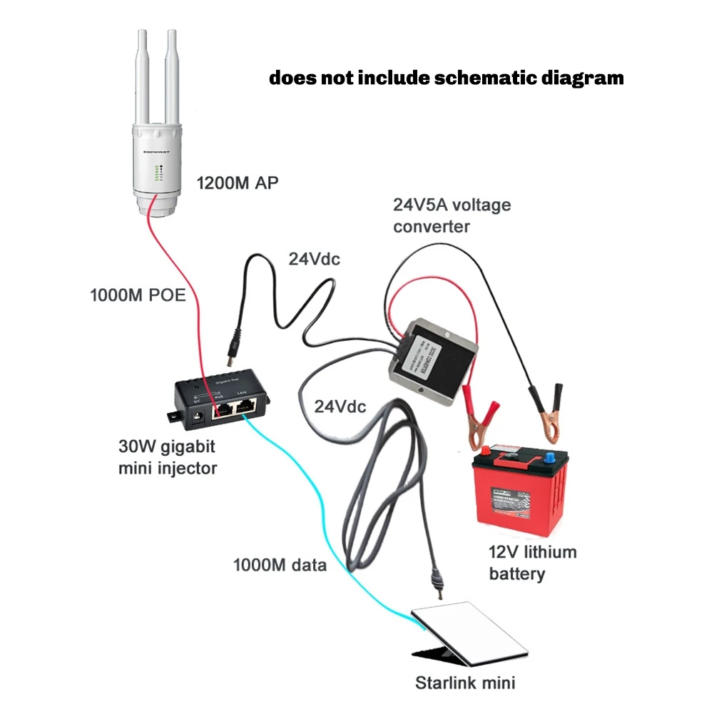 For Gen3 Power Cable Dual DC12V to 24V 5A Converter for Mini Router Step Up Power Supply Adapter