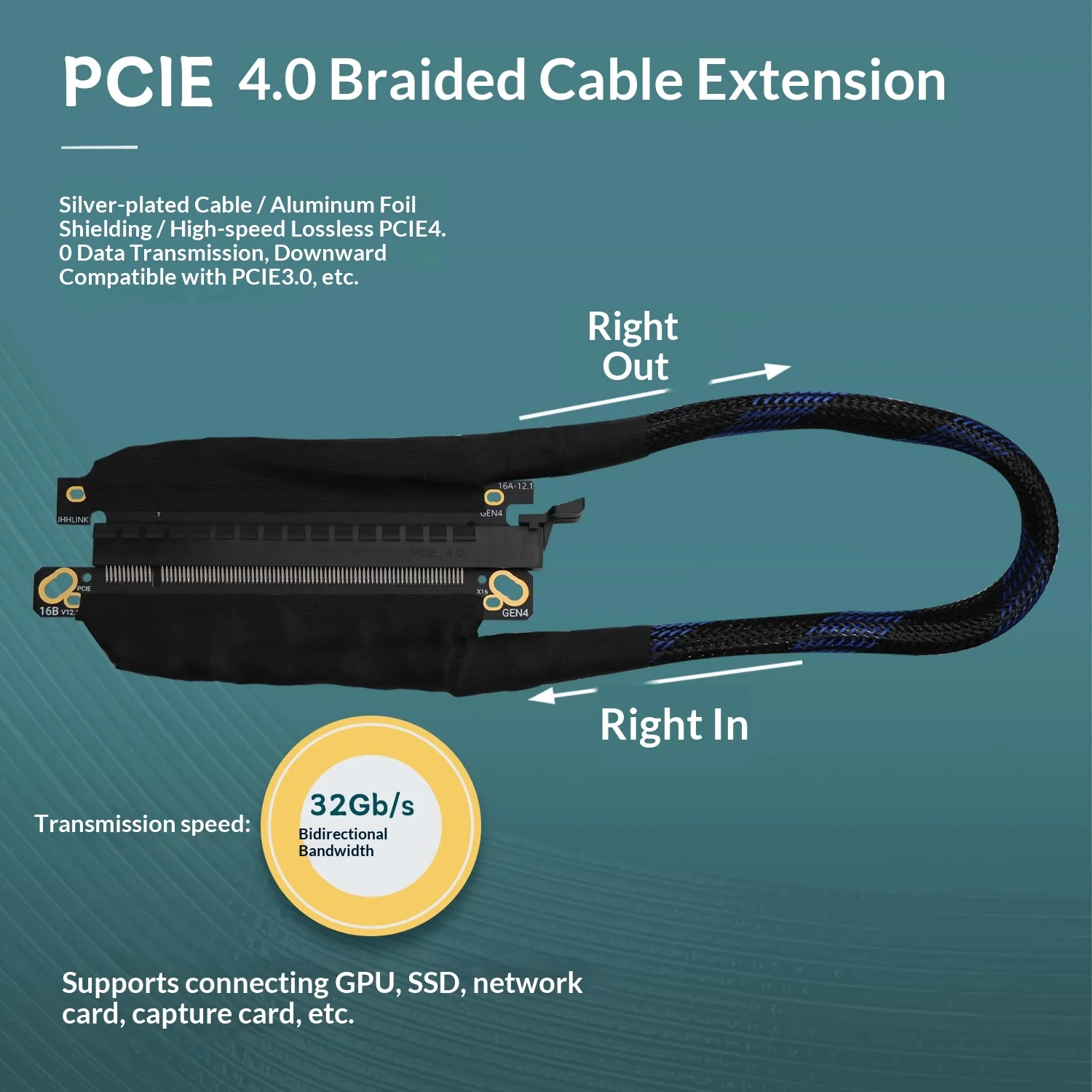 HOOCCC PCIe 4.0 x16 Riser Cable GEN4 Braided GPU Extension Cable 180 Degree for RTX 4090 4080 RX 7900XT Graphics Card Extender