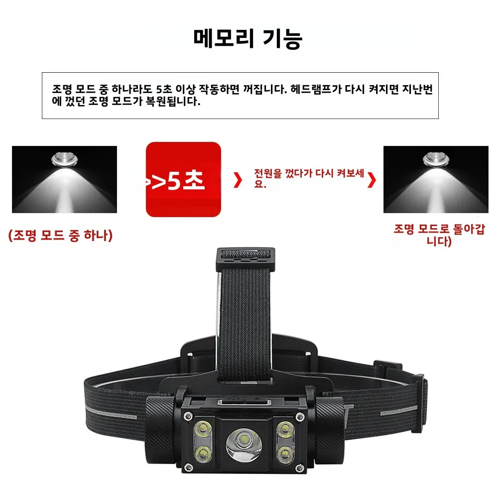 Boubit-強力なLEDヘッドランプ,6000lm,TYPE-C充電式,21700バッテリー駆動,防水,釣りに最適