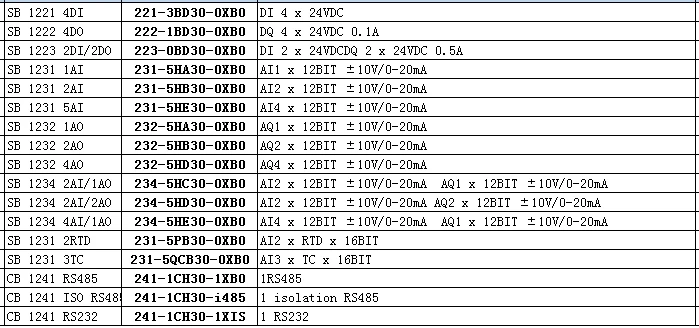 Compatible with Siemens 1200 PLC signal board CB1241 RS485 communication module SB1221/1222/1223/1231/1232/1234