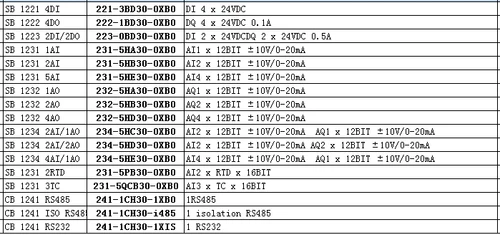 Imagen 2 del producto Compatible con placa de señal PLC Siemens s7-1200 CB1241 módulo de comunicación RS485 241-1CH30-1XB0 234-5HD30-0XB0 241-1CH30-i485