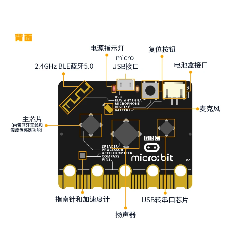 bbc-micro-bit-22-開発ボード、グラフィカル-プログラミング-python、英国、mind-および-bxy-をサポート