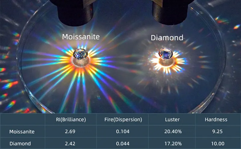 Klassische 0,5 CT-5 CT D Moissanit-Anhänger-Halskette, verstellbare Kette aus 925er Silber für Frauen mit Zertifikat, 2 CT, 3 CT, 4 CT Labordiamant – Detail 1