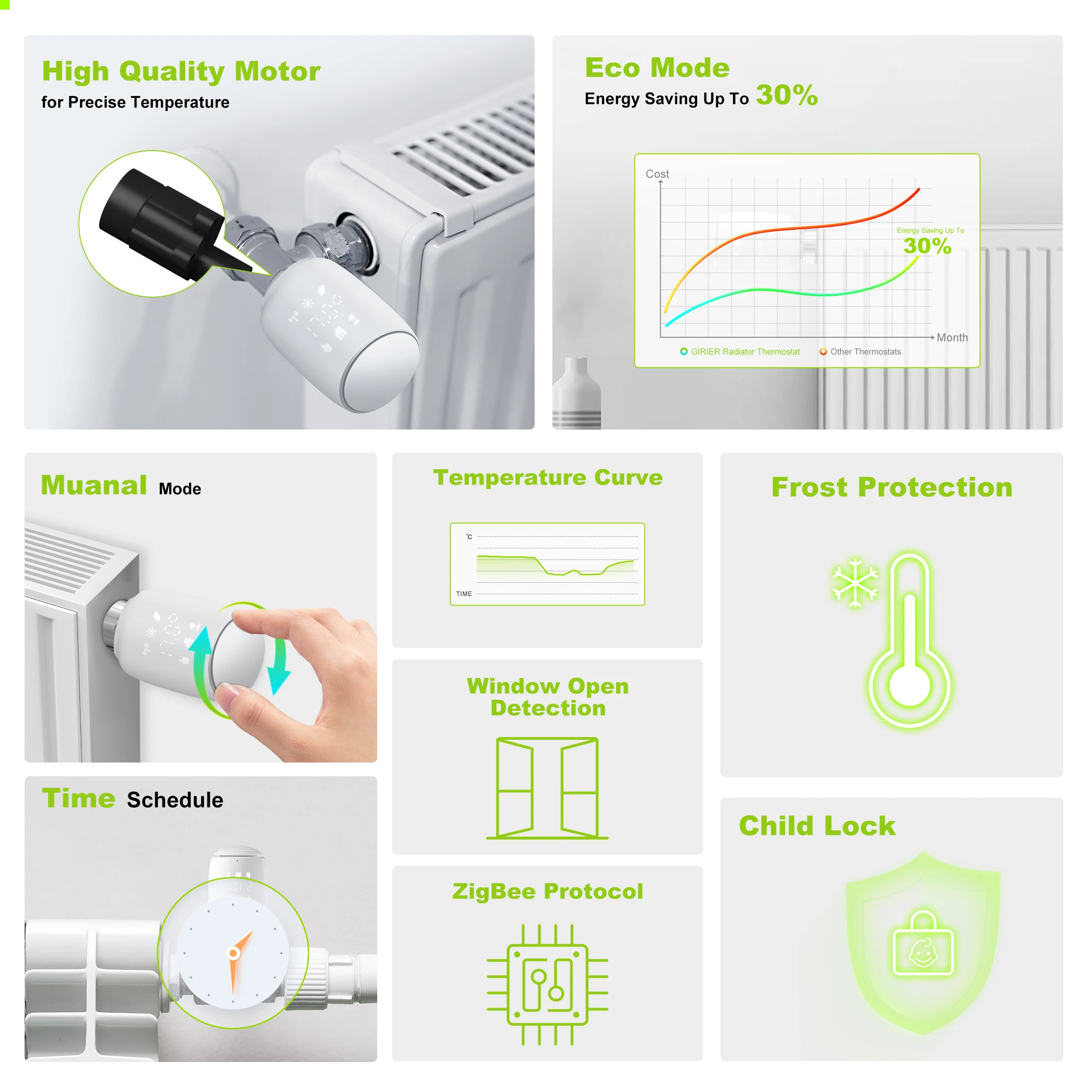 Tuya Smart Thermostatic Radiator Valve ZigBee TRV Radiator Thermostat Programmable Temperature Controller Works Hey Google Alexa