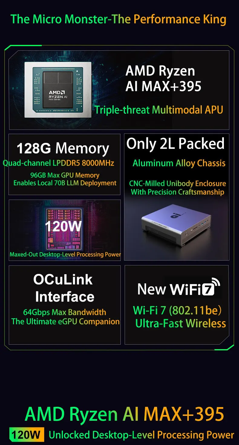 FEVM FAEX9 Ryzen AI MAX 395 كمبيوتر صغير 128GB LPDDR5 8000MHz Dual M.2 2280 PCIe4.0 SSD WiFi7 Oculink كمبيوتر ألعاب مكتبي #3