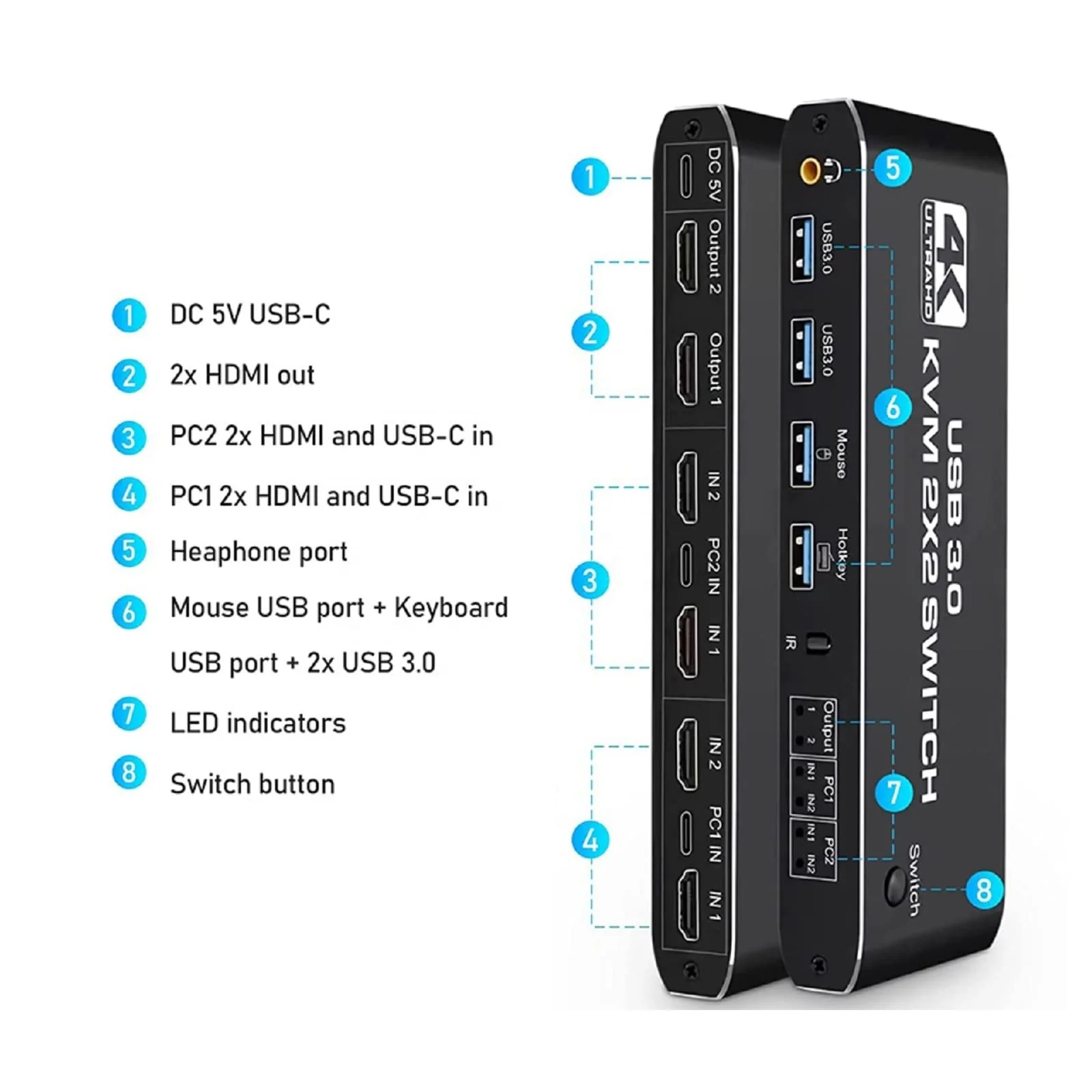 4K Hdmi Kvm Switch 2 Monitors 2 Computers Dual Monitor Share With 4 USB 3.0 Devices USB Keyboard Mouse Hotkey Switching