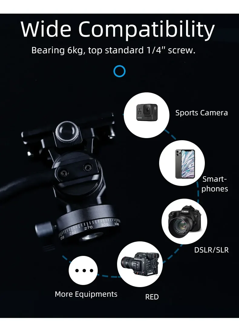 

XILETU LS1 Panoramic Tripod Head Hydraulic Fluid Video Damping Head For Tripod Monopod Camera Holder Stand Mobile SLR DSLR