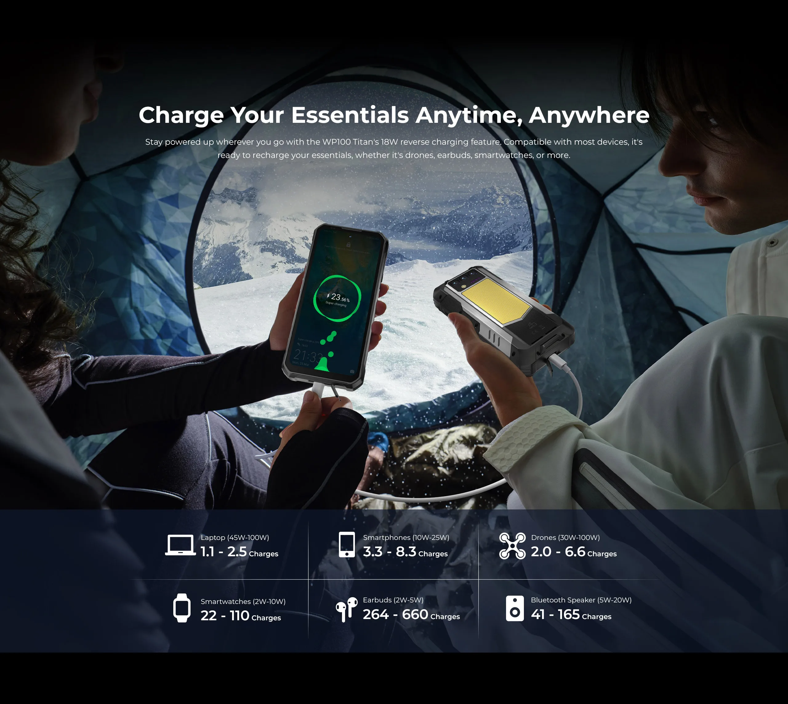 OUKITEL WP100 TITAN Android 14 33000mAh 66W 36GB(12+ 24) 512GB Rugged Smartphone 200MP laser projector Camping Light 6.8'' 120Hz