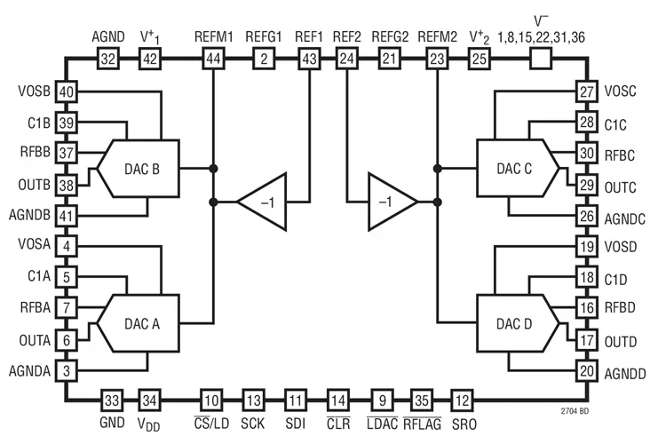LTC2704 LTC2704CGW-12 LTC2704CGW-14 LTC2704CGW-16 - Quad 12-, 14- and 16-Bit Voltage Output SoftSpan DACs with Readback
