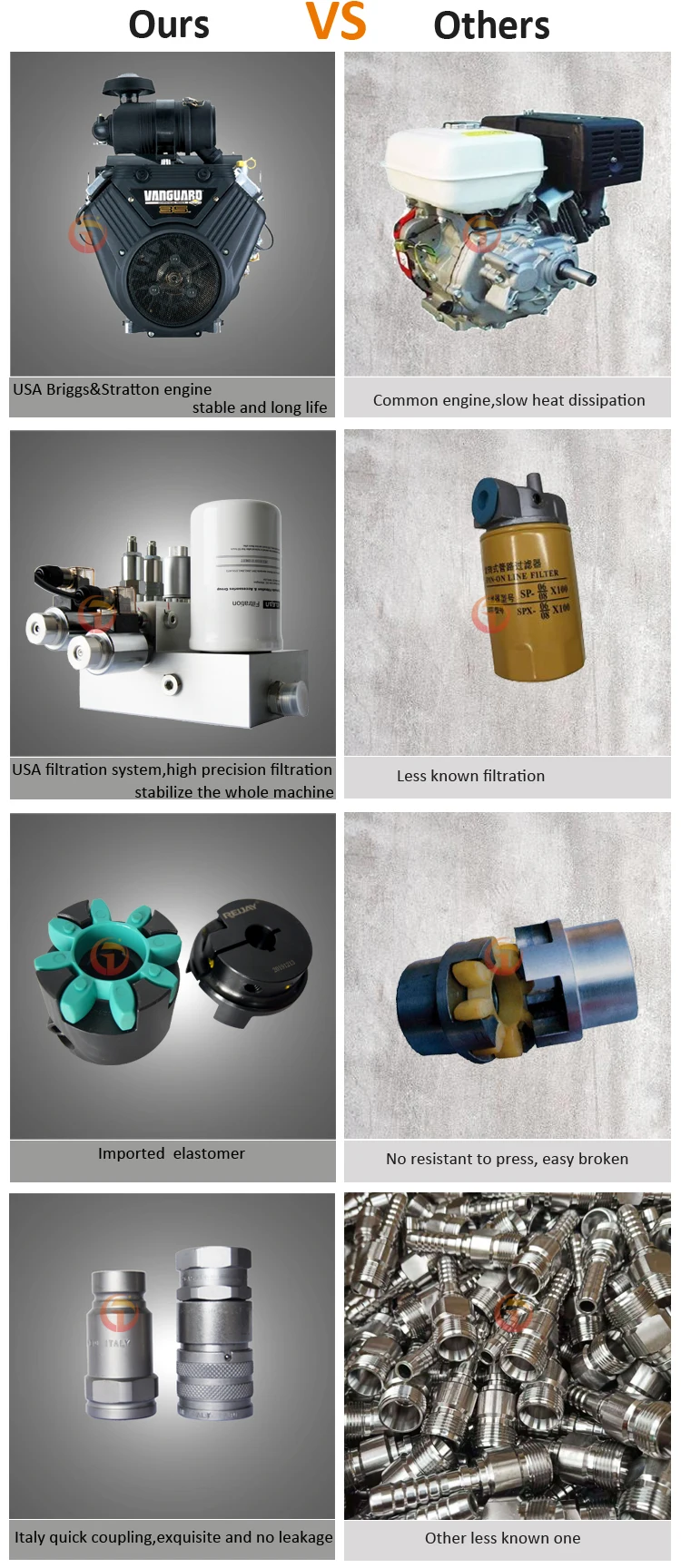 Small Rescue Hydraulic Tools Power Drive Machine