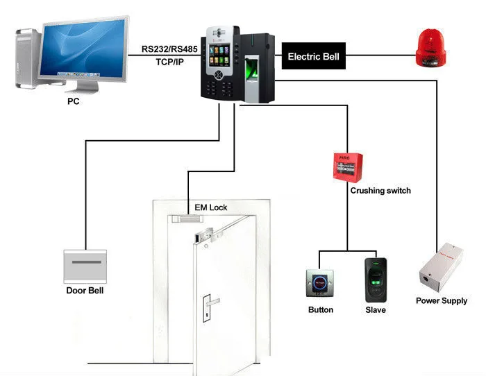 Imagem -06 - Mutil Idioma Iclock880 Máquina Biométrica de Relógio de Atendimento com Impressão Digital e Função Adms Padrão de Controle de Acesso Opcional