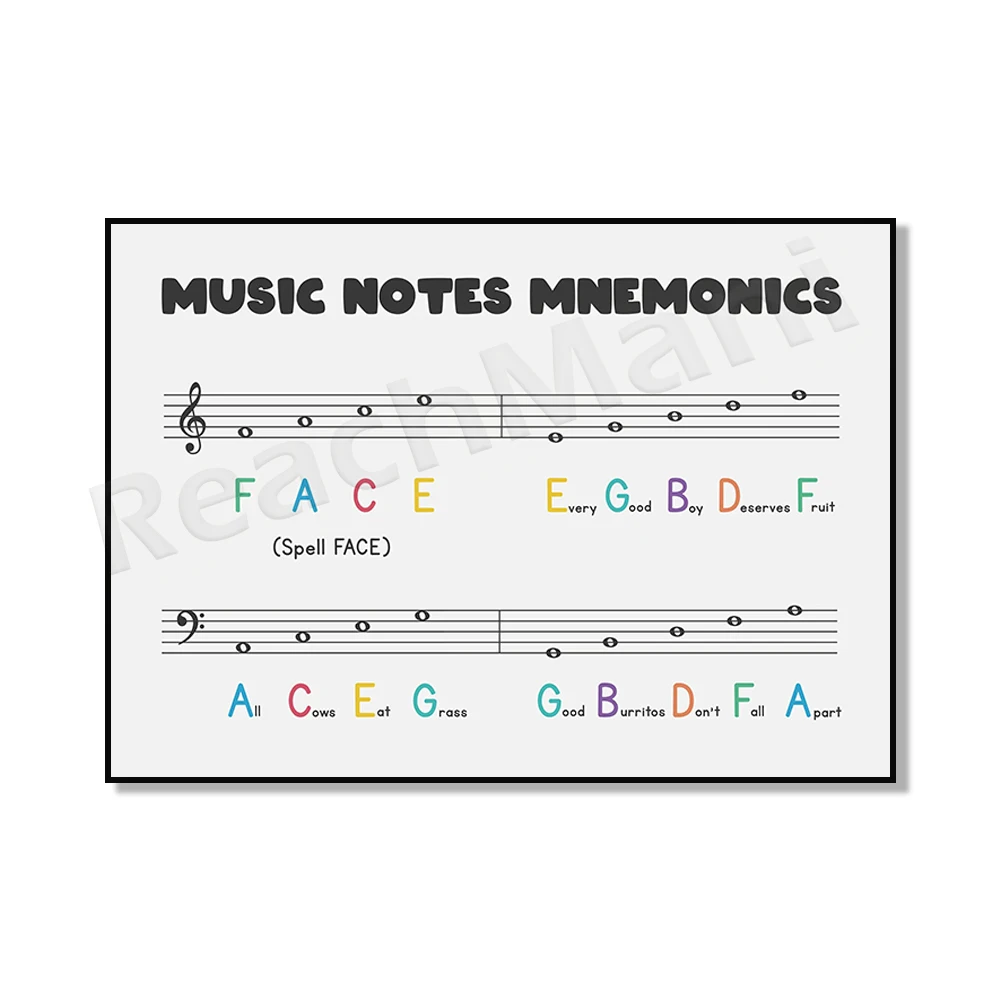 Music theory, piano 7 basic notes, note values,, piano keyboard with notes treble bass clef diagram, music education art poster