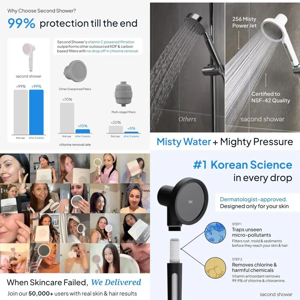 Filtered Shower System: High-Purity Water, 99.9% Chlorine Removal, Natural Silver Filter, Korean Beauty Essential