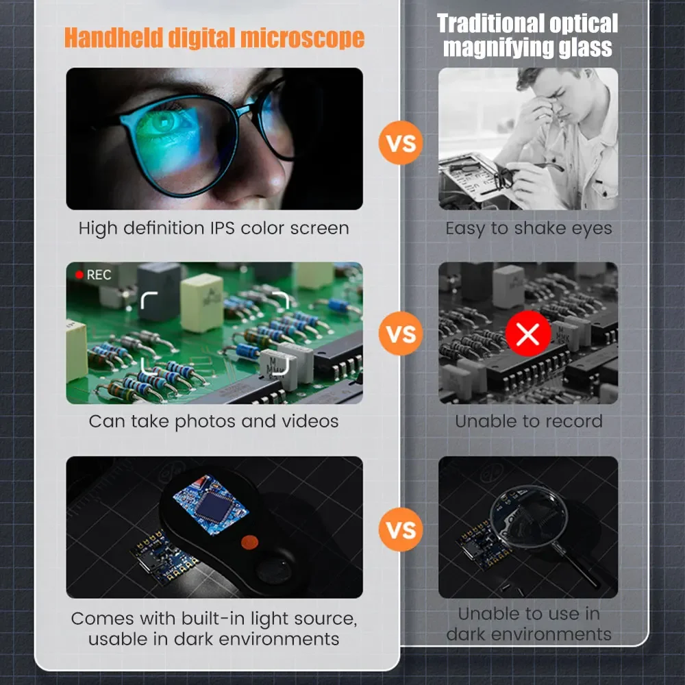 Microscope numérique avec loupe, pièce vidéo, 1080P, 500X, électronique, réparation, analyseur de peau, Windows, Mac