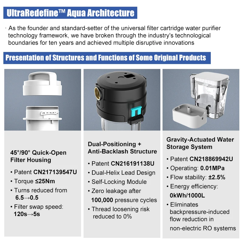 صندوق جديد من نوع OEM 150G 3-stage عالي الأداء التناضح العكسي للشرب المباشر نظام تنقية المياه في الهواء الطلق المطبخ المنزلي