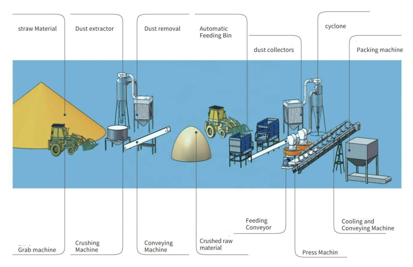 RDF آلة القوالب نشارة الخشب العشب فحم صنع ضغط الكتلة الحيوية النفايات البلاستيك تغذية الحيوان آلة فحم حجري للبيع