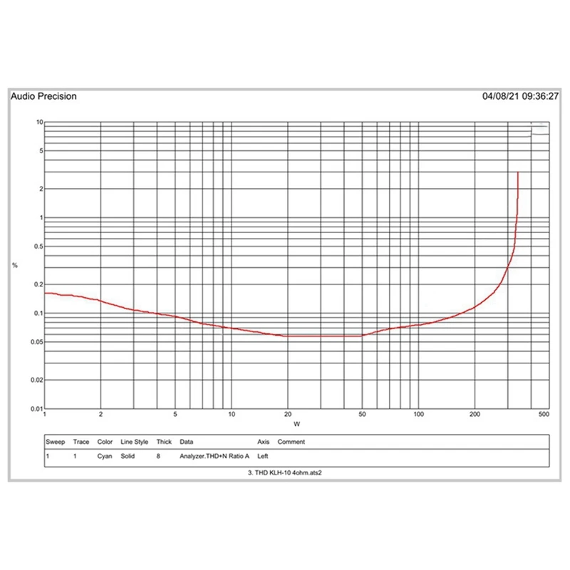 220V HIFI Mono 350W Heavy Duty Subwoofer Digital Active Amplifier Board Pure Bass Home Audio System EU-Plug Durable