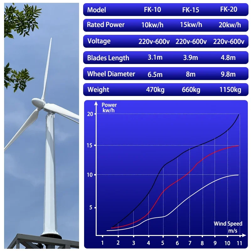 MYSN Wind Turbine Permanent Magnet Generator 2000W 3000W Vertical Axis Windmill 220V 380V Alternator VAWT With MPPT Controller