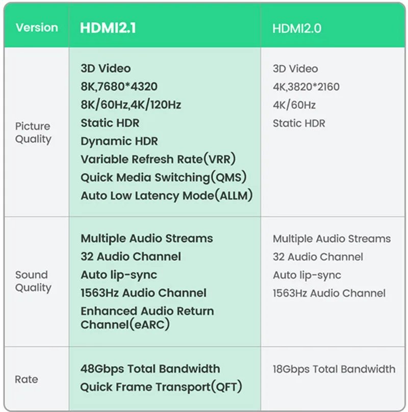 4K@60Hz HDMI-Kabel High-Speed HDMI 2.0 Kabel 18Gbps, HDR, Ethernet, ARC, 3D, HDCP 2.2, 2160p, 48 Bit für TV/HDTV/PS5/Xbox/Roku – Detail 10