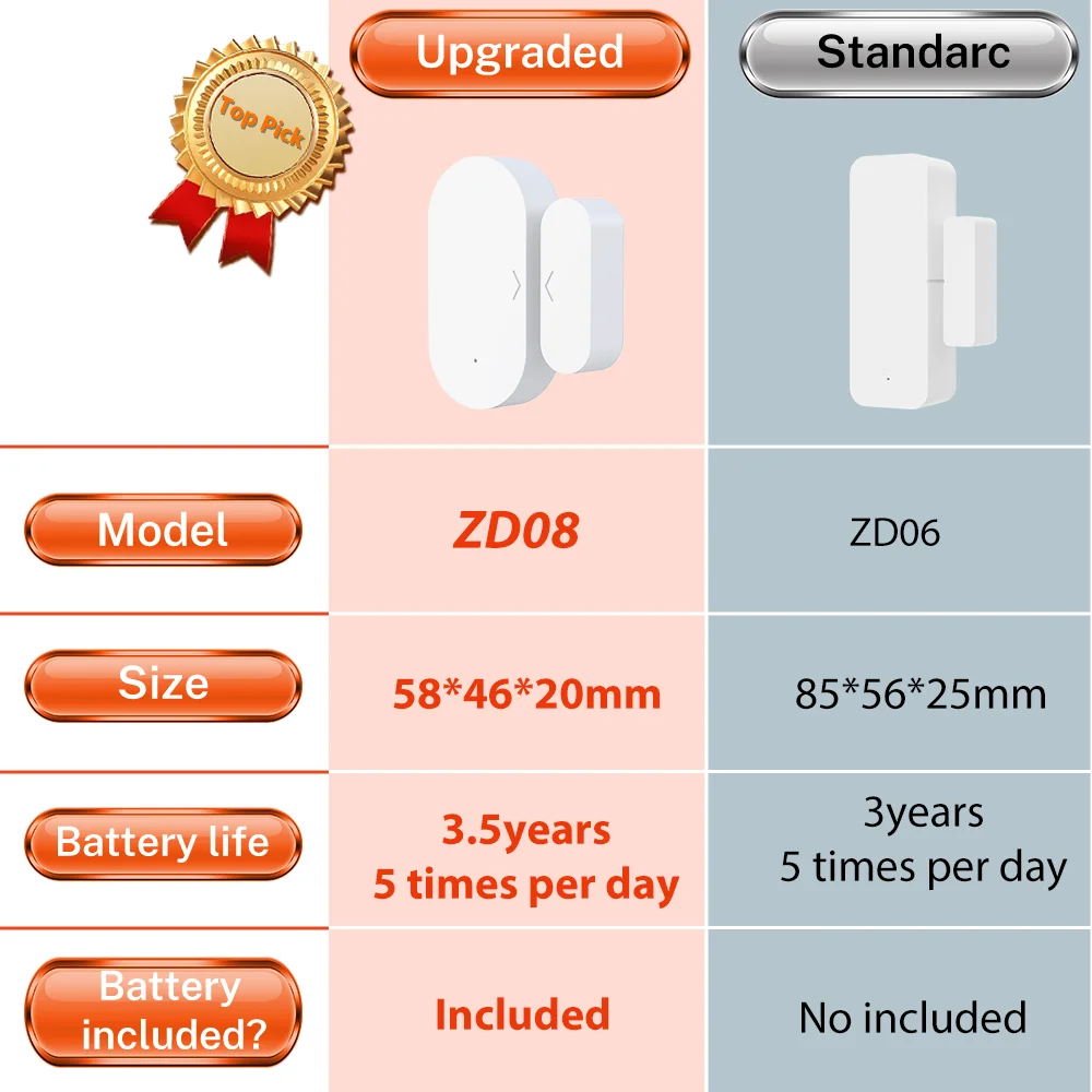 Tuya Zigbee 3.0 Sma…
