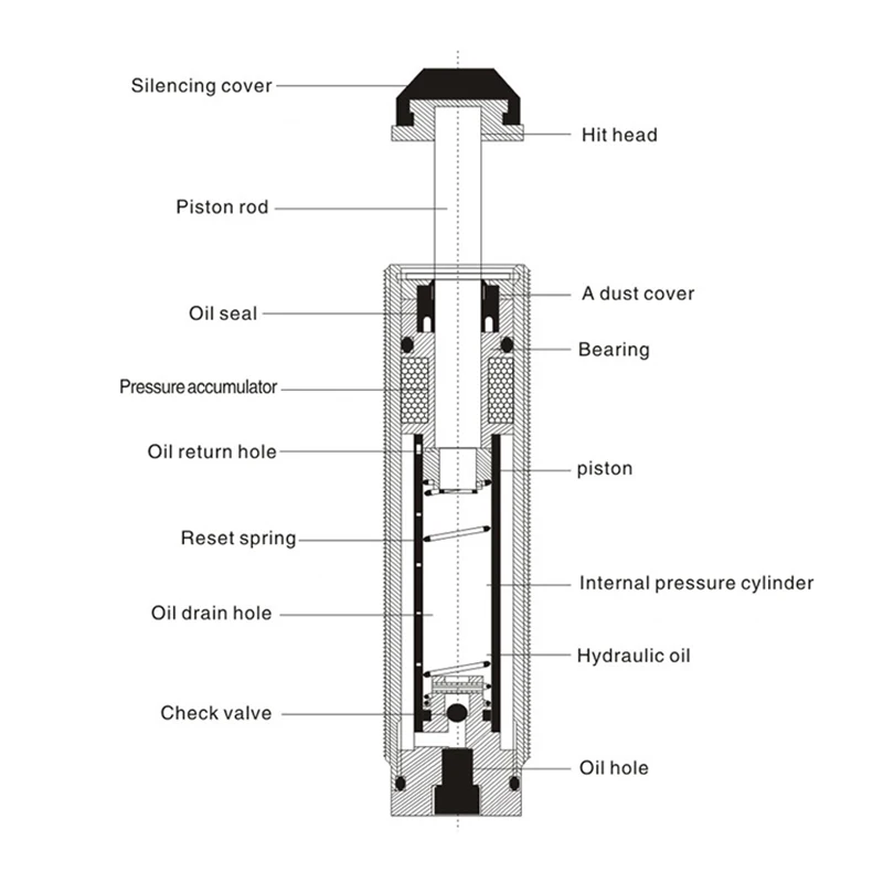 AD Series AD2540-5 Pneumatic Shock Absorber Air Cylinder Spring Damper Oil Adjustable Pressure Hydraulic Buffer