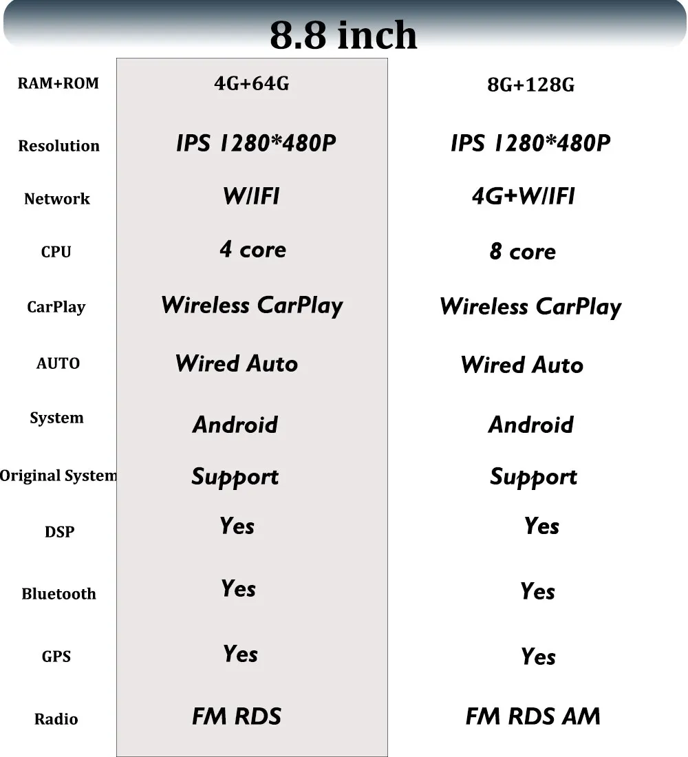 8.8‘’ Wireless CarPlay Android 16 For BMW 5 / 3 Series E60 E61 E62 E63 E90 E91 E92 E93 CCC/CIC System Car Multimedia GPS WIFI
