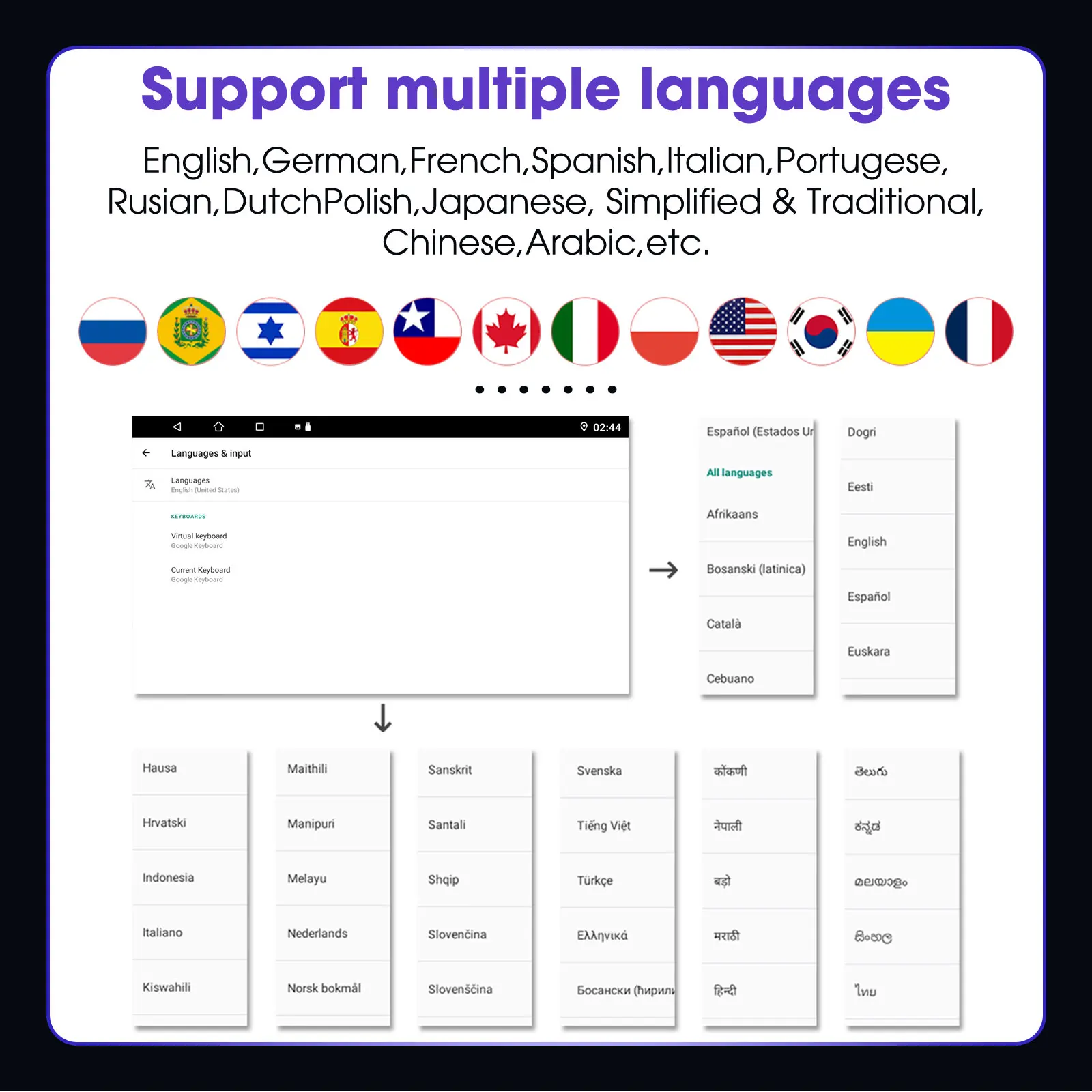 شاشة 2.8 بوصة داخل السيارة ستيريو Dab راديو Dab + استقبال مع الصوت الرقمي هوائي الإشارة محول Fm الارسال Aux Tf بطاقة بلوتوث