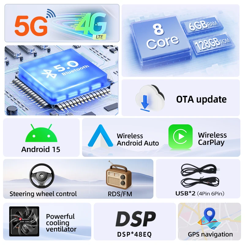 Radio Junsun de 7 Pulgadas con Android 13 para Fiat Panda 3 2012 2013 2014 2015 2016 2017 2018 2019 2020 con Carplay Inalámbrico y Android Auto, 4G, Wifi, GPS, Bluetooth, RDS, SWC 4