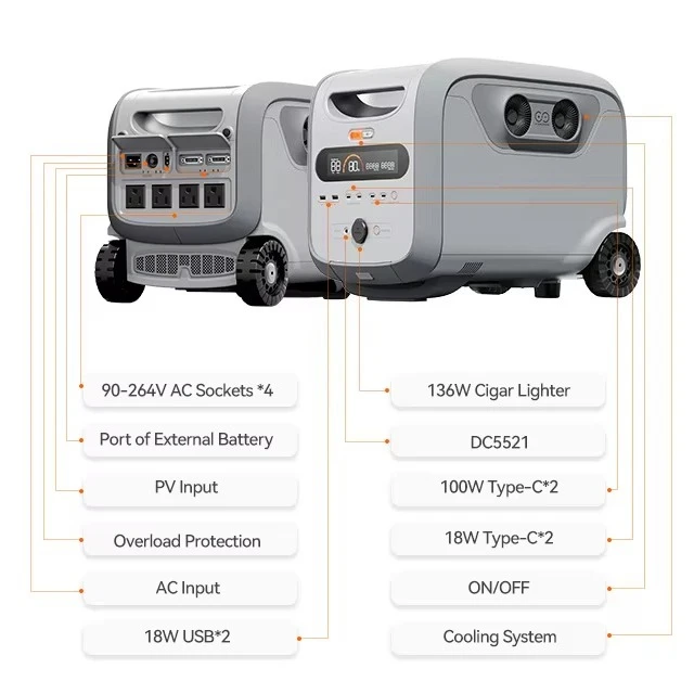 Factory 5000w Camping Powerstation Lifepo4 Battery Charge Energy System Portable Power Station Solar Generator 2400 Watts