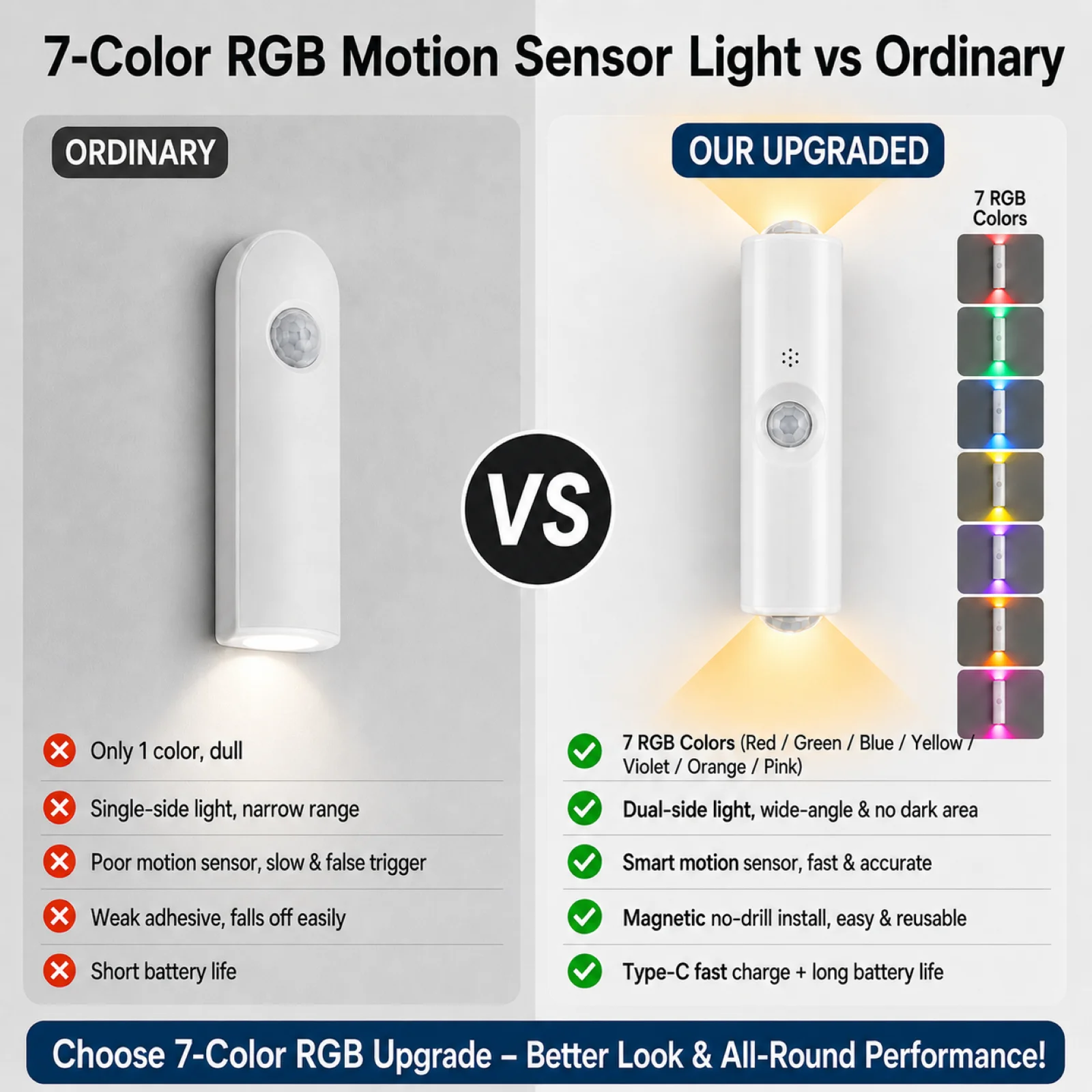 RGB Motion Sensor Wall Light USB Rechargeable Magnetic Dimmable LED Night Light, 3 Lighting Modes for Stairs Bedroom Hallway