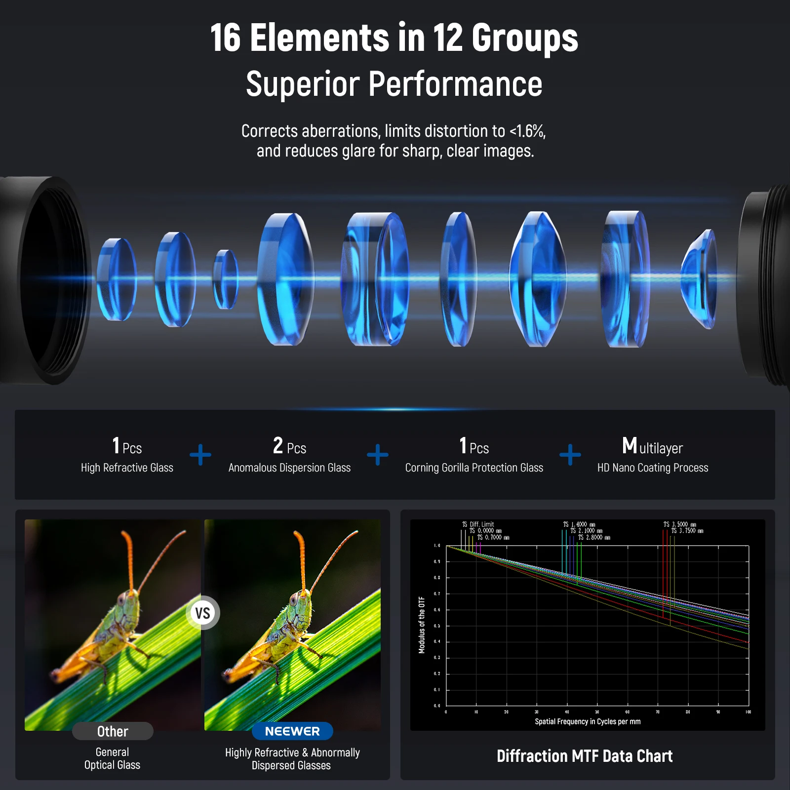 ใหม่ 135 °   18 มม.2X Macro Probe เลนส์ 17 มม.สําหรับโทรศัพท์มือถือการบันทึกวิดีโอ, สําหรับ NEEWER โทรศัพท์/เคสโทรศัพท์