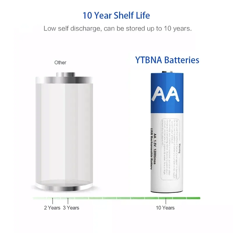 1.5V AA 5000mAh Rechargeable Li-ion Battery For Remote Control Mouse Small Fan Electric Toy Batteries USB Type-C Cable