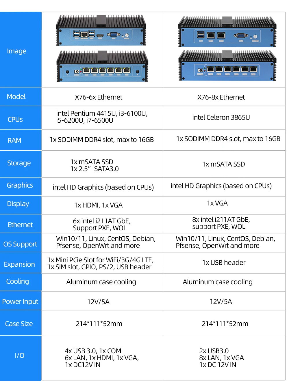 XCY Firewall Mini PC 8x Ethernet i211AT NIC Intel Celeron 3865U CPU Compatibile con Windows Ubuntu Pfsense Debian OpenWrt