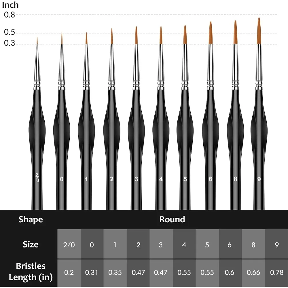 Professional Micro Paint Brush - Detailing Brush Set incelemesi ve fiyatı