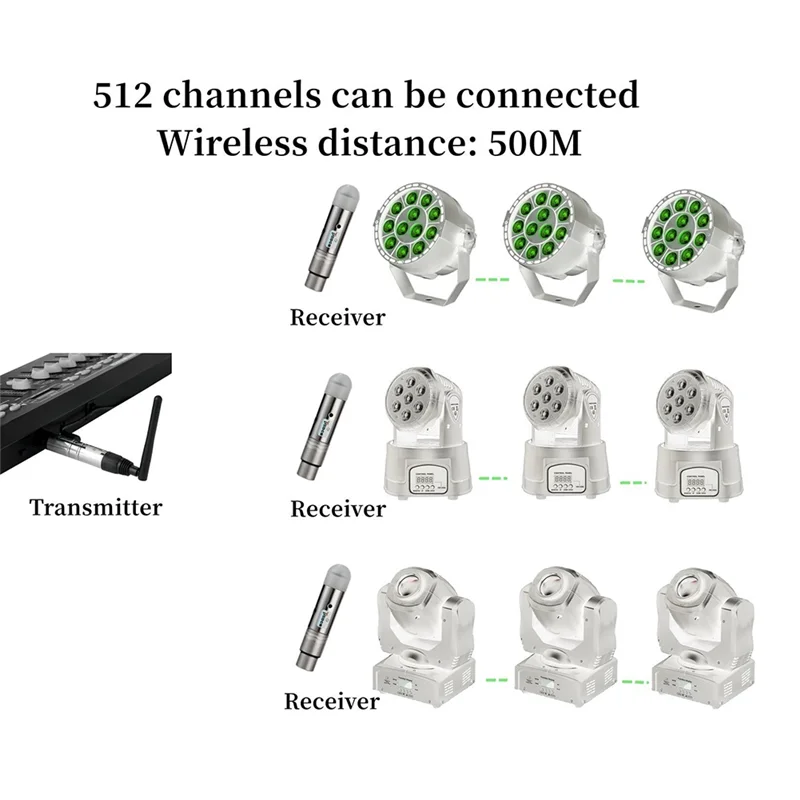 

Wireless DMX512 Transmitter Receiver DMX Stage Light Wireless 2.4G Rechargeable Battery Run 16 Hours Receiver-N33R
