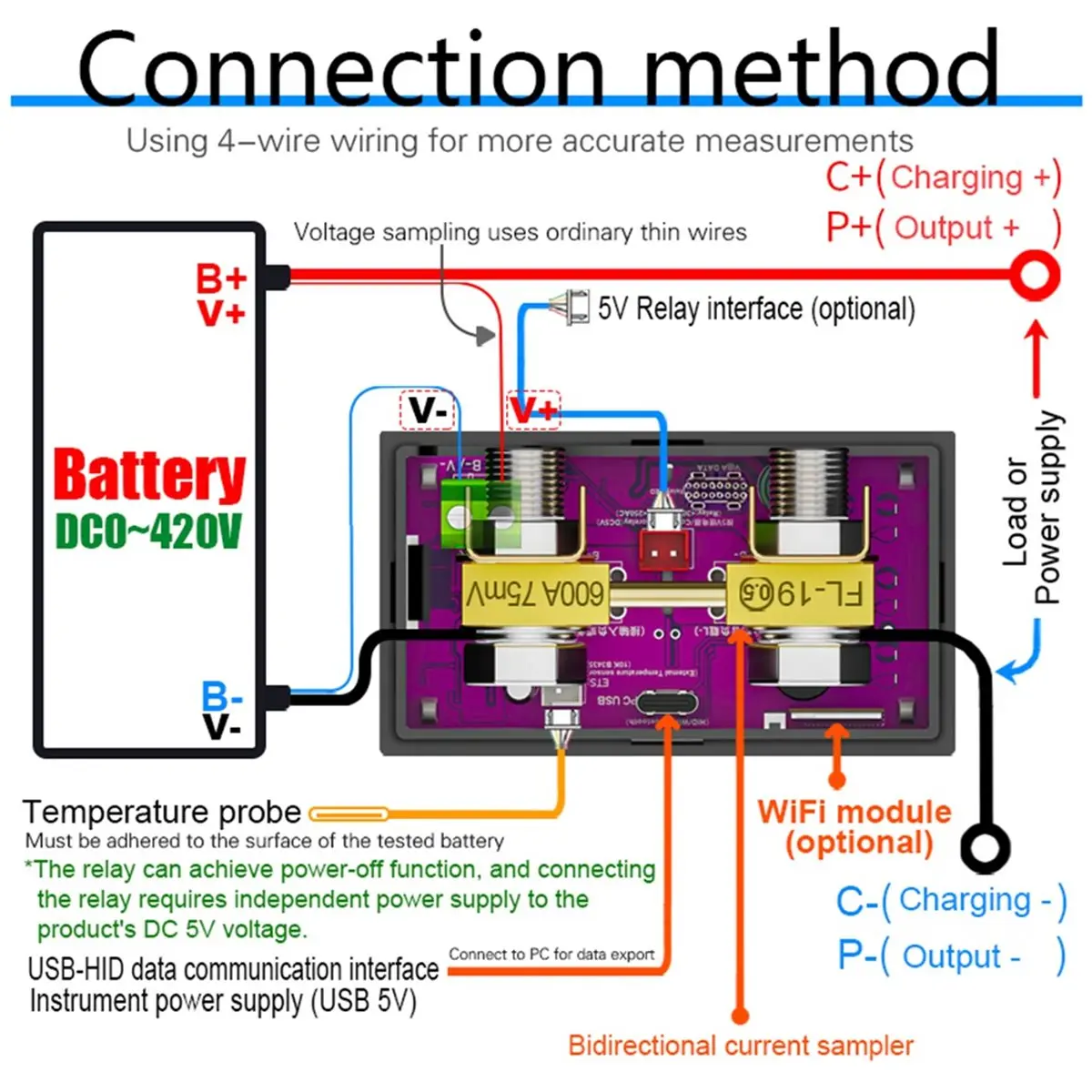 

CW20 420V WiFi Tuya Smart Digital Lithium Battery Capacity Detection Tester DC Voltage Current Power Coulomb Meter 300A